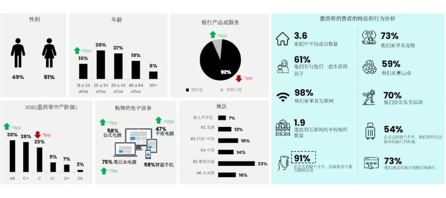 Comercio electrónico transfronterizo mexicano