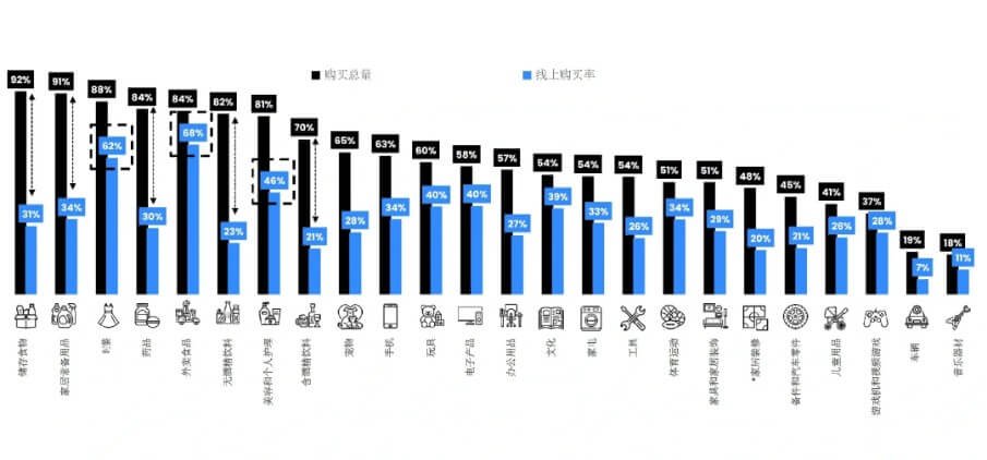 Categoría de plataformas de comercio electrónico transfronterizo en México