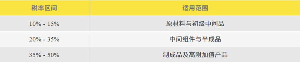 aranceles mexicanos a la importación aplicados oficialmente (1)