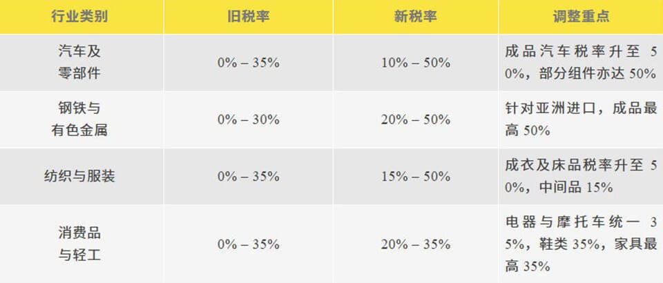 aranceles mexicanos a la importación aplicados oficialmente (2)