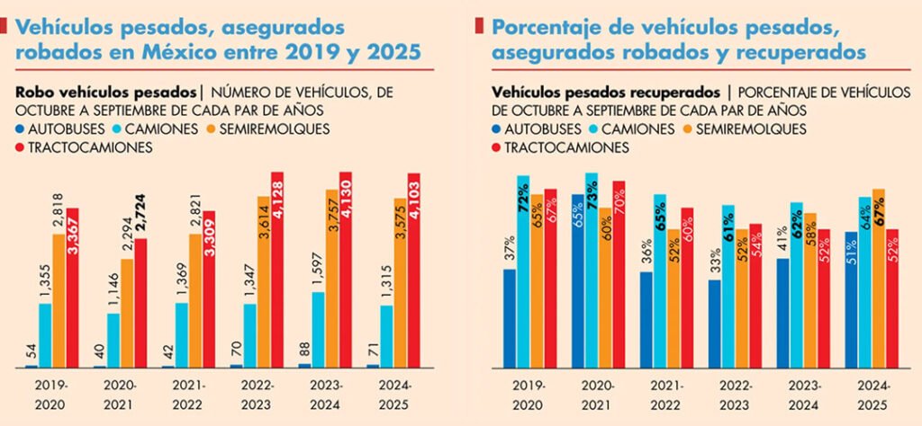 Alerta de seguridad de carga en México (4)