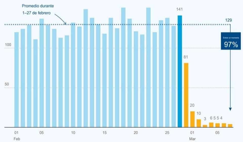 middle east crisis mexico shipping insurance skyrockets（3）